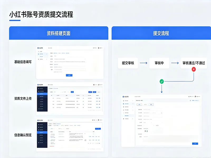 郑州小红书企业蓝V认证流程.jpg
