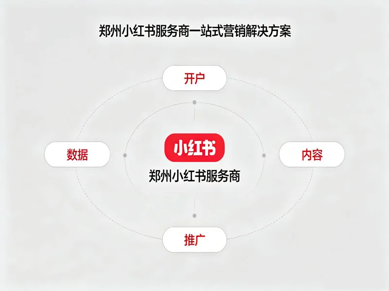郑州小红书服务商一站式营销解决方案.jpg 郑州小红书服务商一站式营销解决方案.jpg